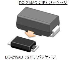 DO-214AC（1F）パッケージ、DO-219AB（G1F）パッケージ