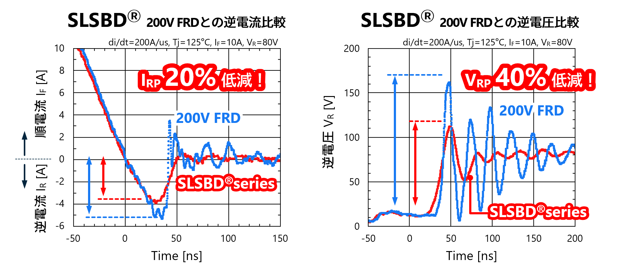 SLSBDとFRDとの特性比較