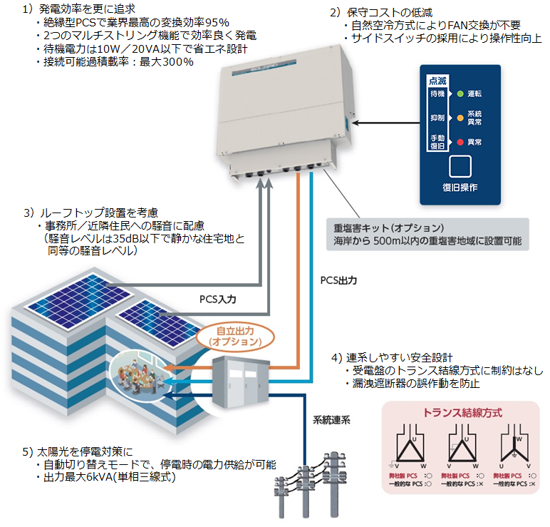 機能イメージ