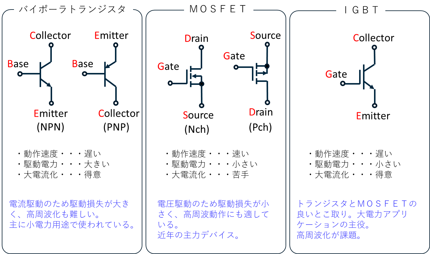 Mosfetとは 半導体製品 新電元工業株式会社 Shindengen