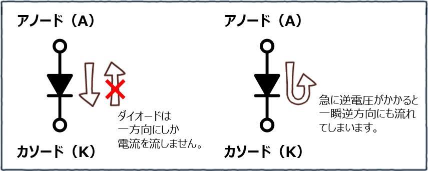 素子破壊テスト