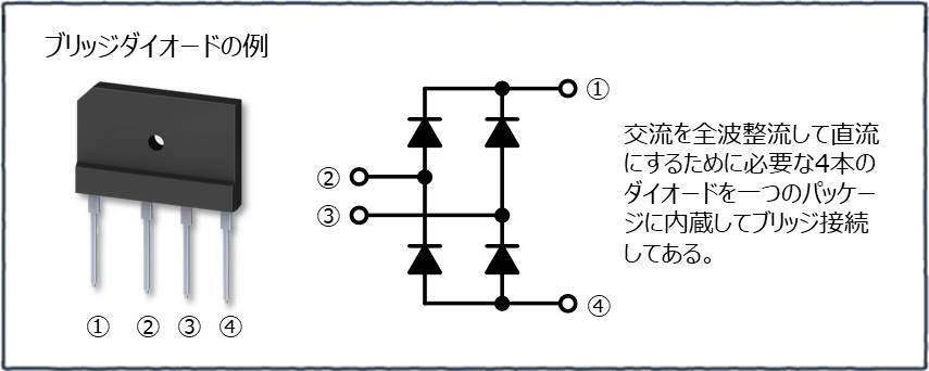 ダイオードの分類 半導体製品 新電元工業株式会社 Shindengen