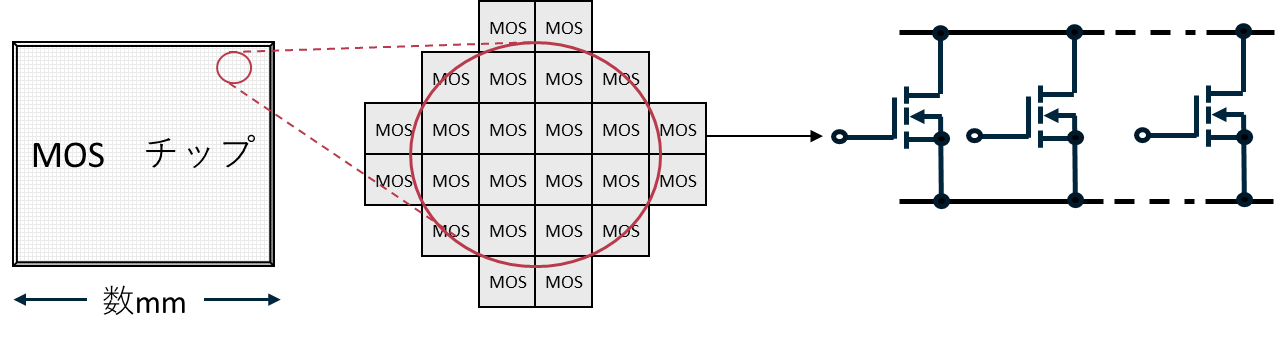 MOSFETのチップ構造のイメージ