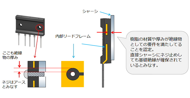 ブリッジダイオードとは 半導体製品 新電元工業株式会社 Shindengen