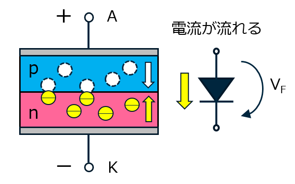 順バイアスイメージ