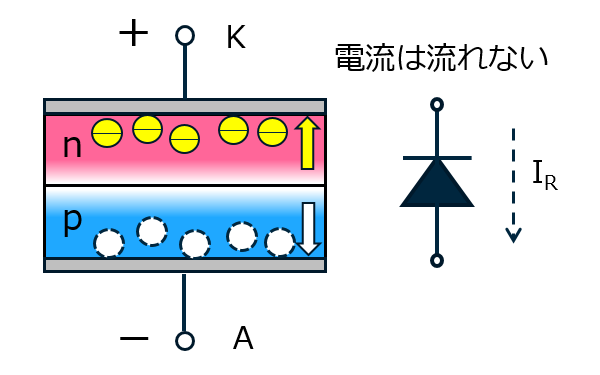 逆バイアスイメージ