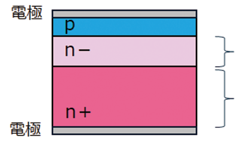 ダイオードのチップ構造イメージ