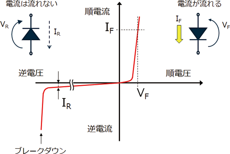 ダイオードの静特性イメージ