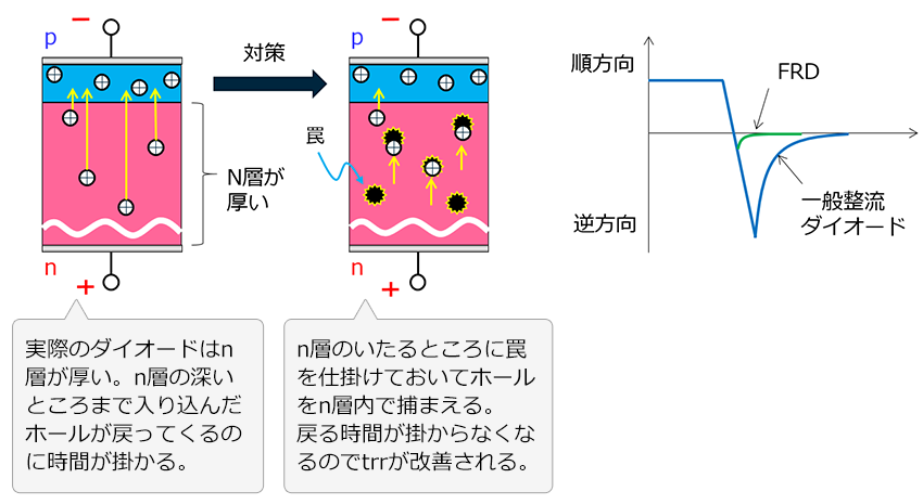 trrを改善するためにはイメージ