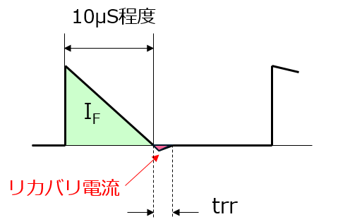 リカバリ電流イメージ