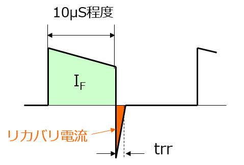 リカバリ電流イメージ