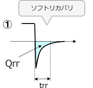 ソフトリカバリイメージ