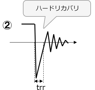 ハードリカバリイメージ