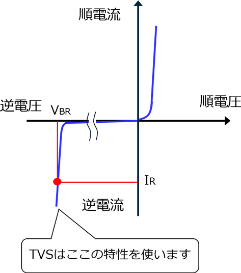 Tvs ツェナーダイオード とは 半導体製品 新電元工業株式会社 Shindengen