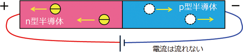 pn接合に逆方向に電圧を掛けたときイメージ