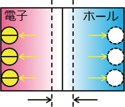 空乏層のイメージ