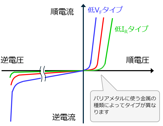 ショットキーバリアダイオード Sbd とは 半導体製品 新電元工業株式会社 Shindengen