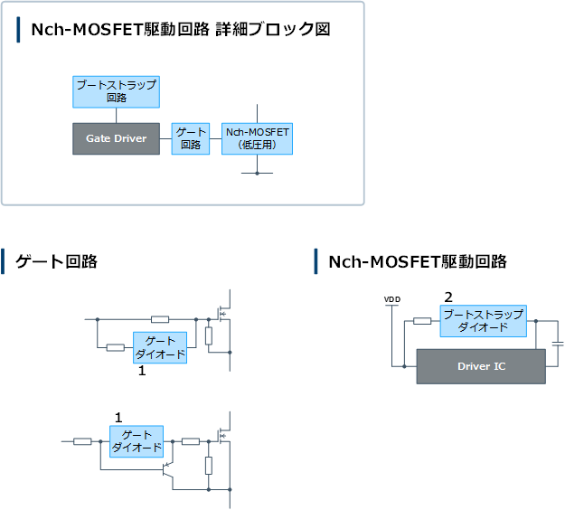 電動ブレーキ(ABS/ESC)/ターボ/ファン> Nch-MOSFET駆動回路