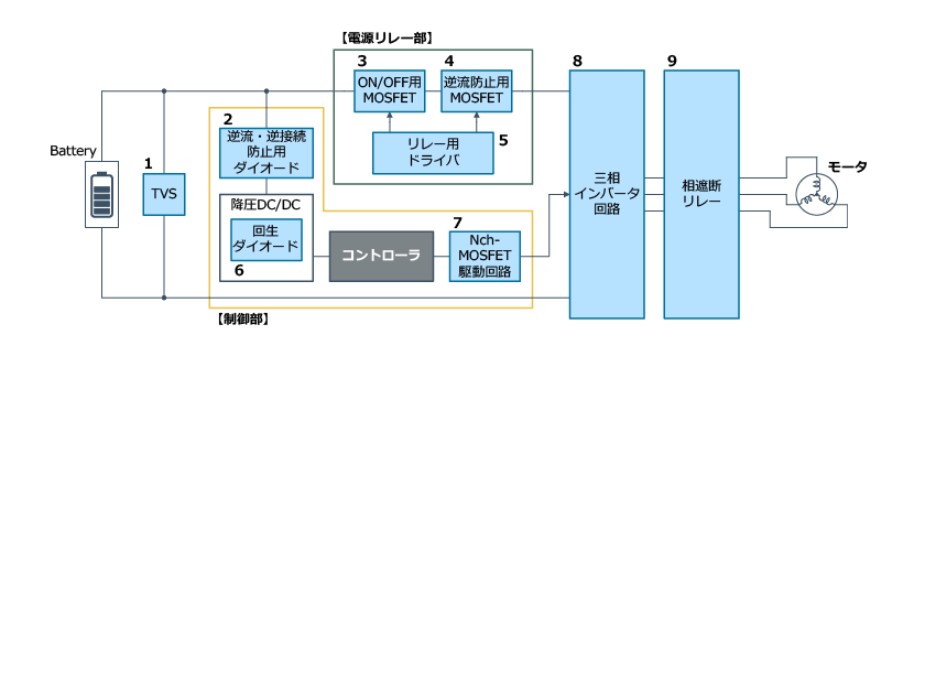 電動パワーステアリング Eps 半導体製品 新電元工業株式会社 Shindengen 電動パワーステアリング Eps 半導体製品 新電元工業株式会社 Shindengen