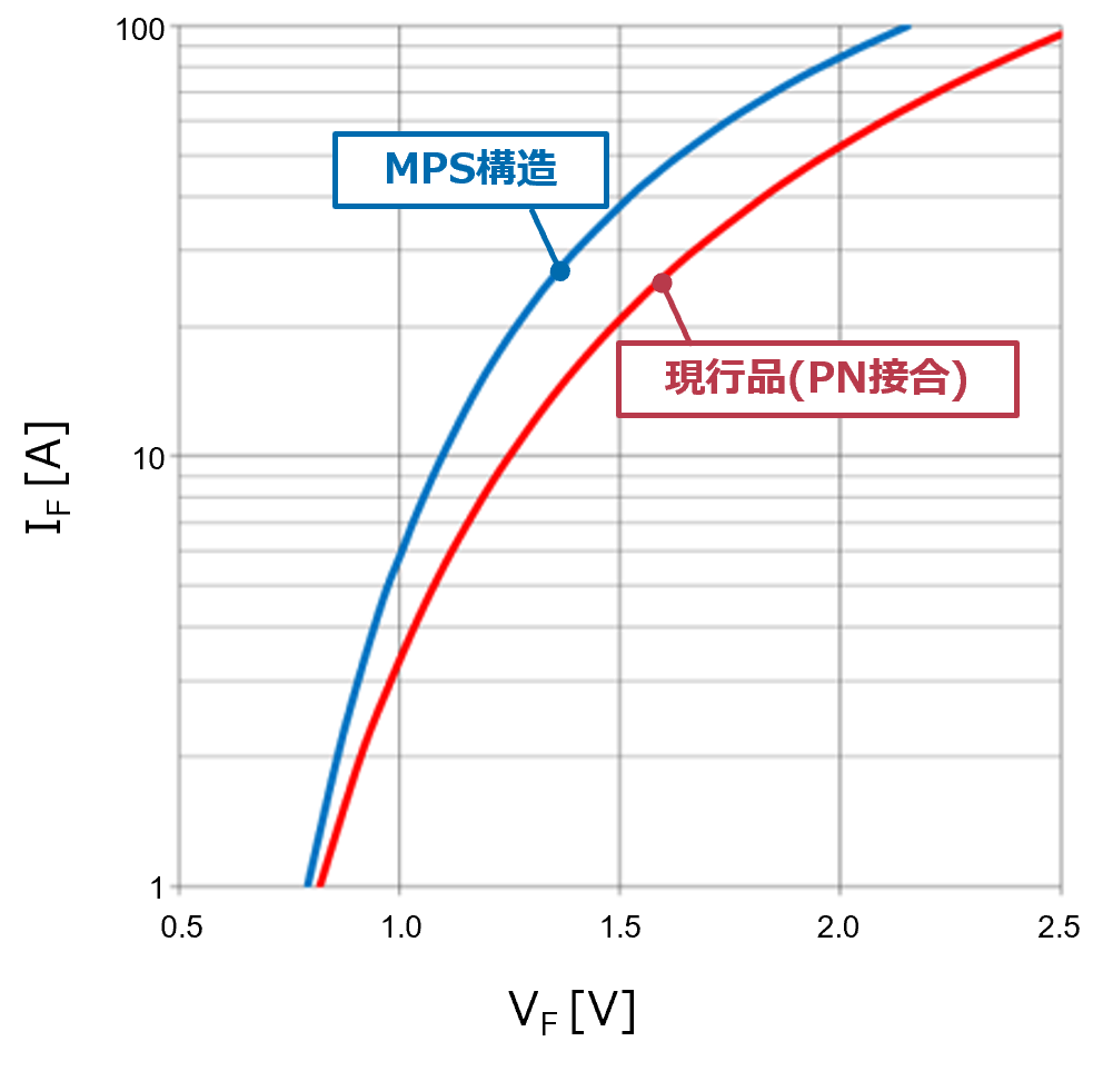 600v ファストリカバリダイオード 半導体製品 新電元工業株式会社 Shindengen
