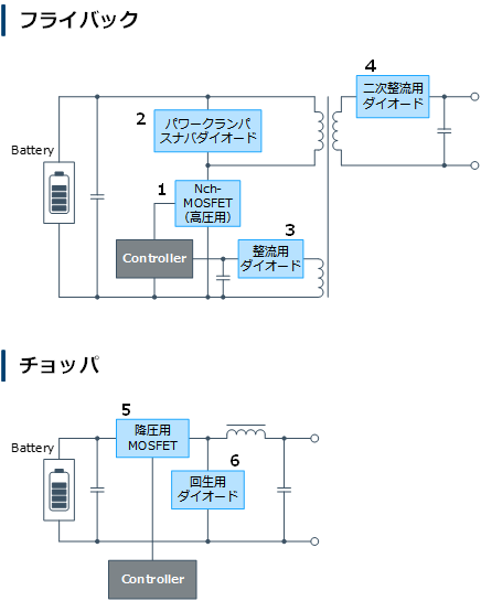 【急】ねま⋆✈　✾　DC20-1-15｜SH-2-2｜SH-24C-1 商品情報_DCモーターサーキュレーター | 山善の商品情報サイト