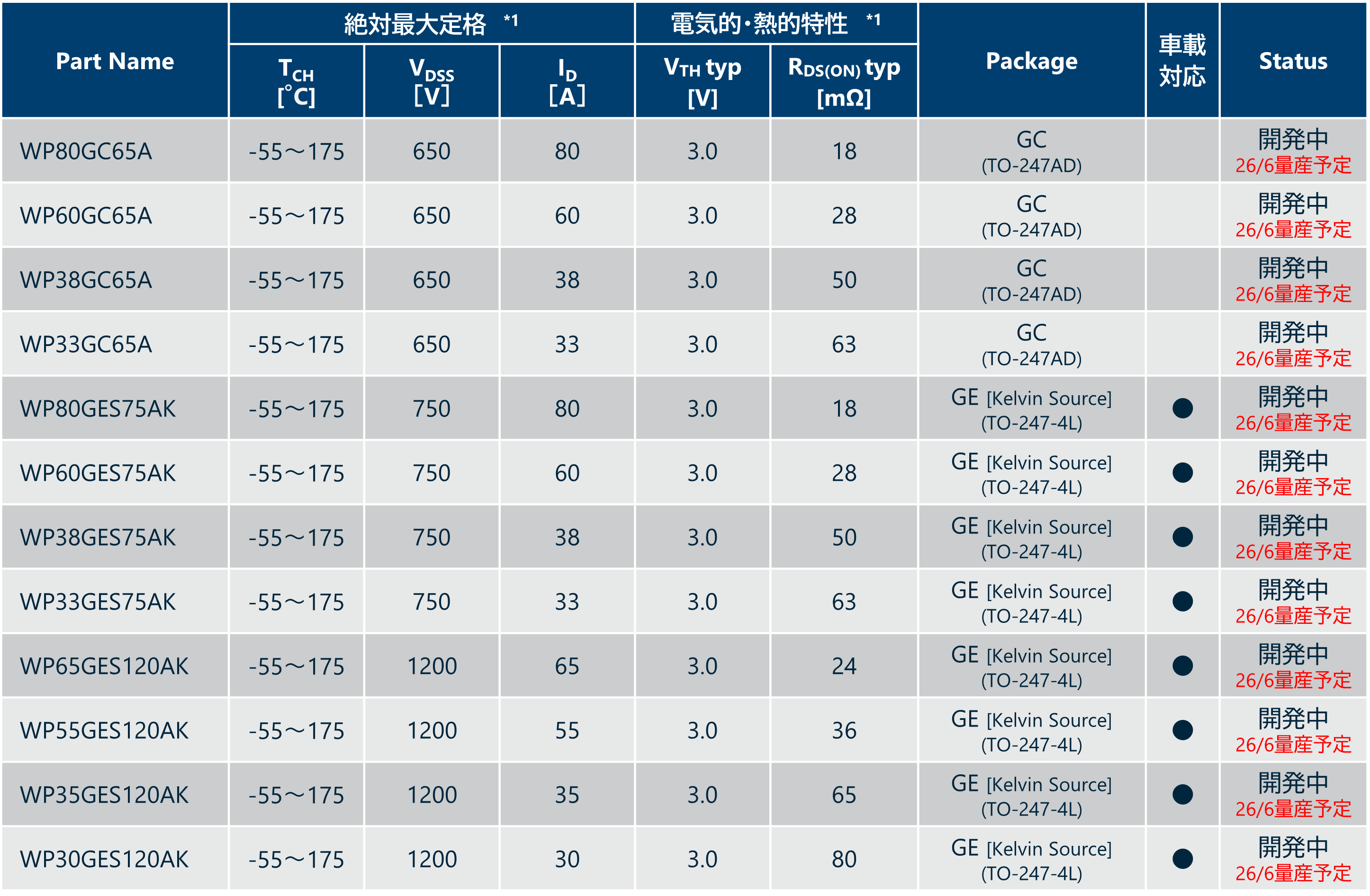 SiC-MOSFET挿入型パッケージ(GC/GE)のスペック表