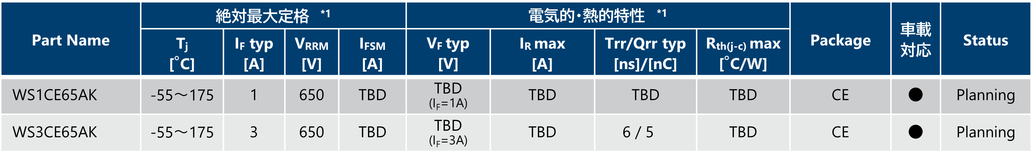 650V SiC-SBD小型面実装パッケージ(CE)のスペック表