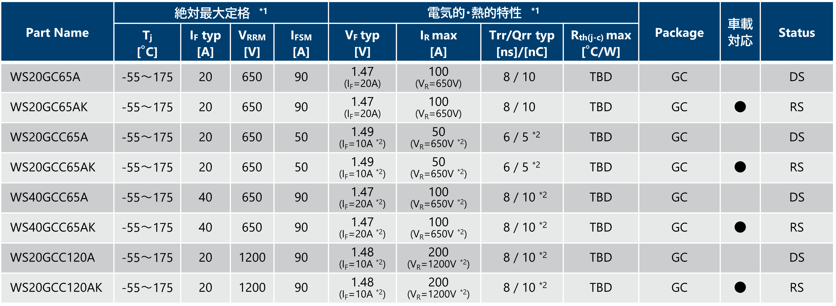 SiC-SBD挿入型パッケージ(GC)のスペック表
