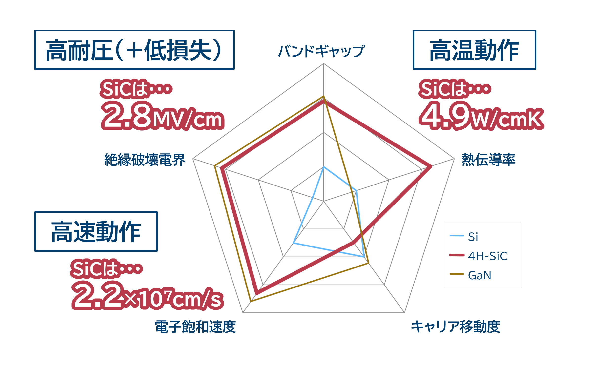 SiCデバイスの特長