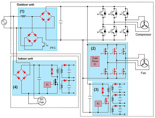 エアコン | 半導体製品 | 新電元工業株式会社- Shindengen