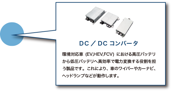 DC/DCコンバータ