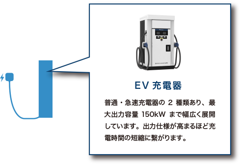 EV充電器