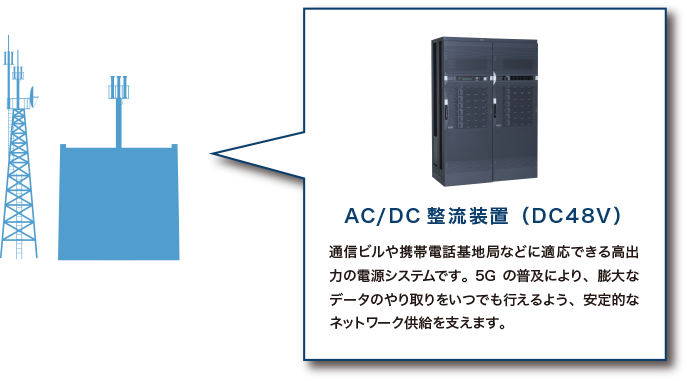AC/DC整流装置（DC48V）