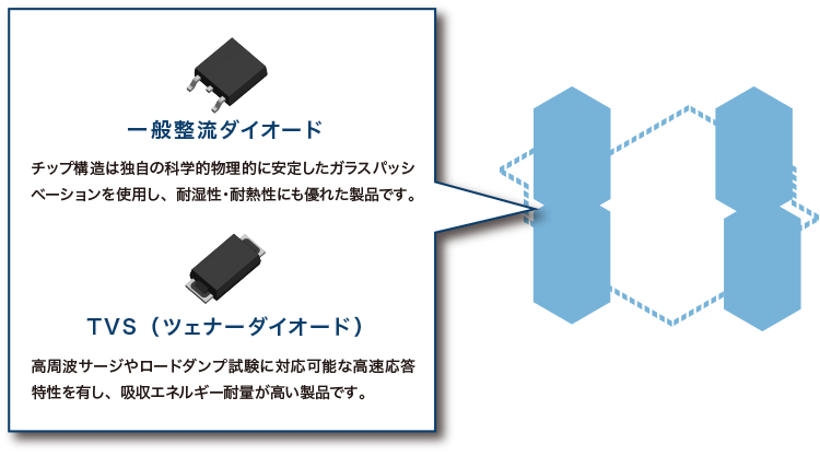 一般整流ダイオード／TVS（ツェナーダイオード）