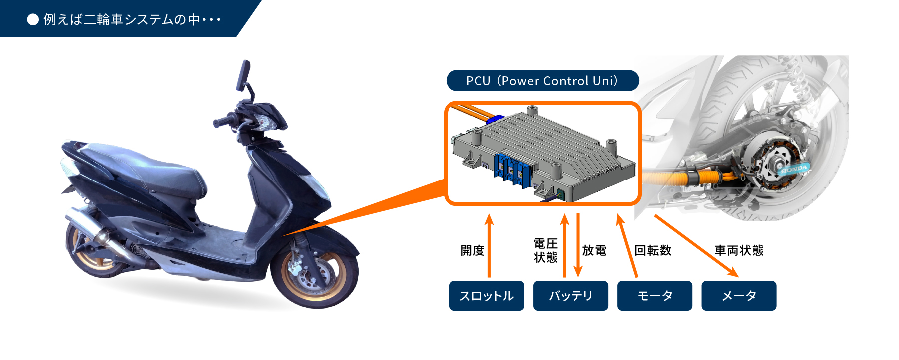 例えば二輪車システムの中