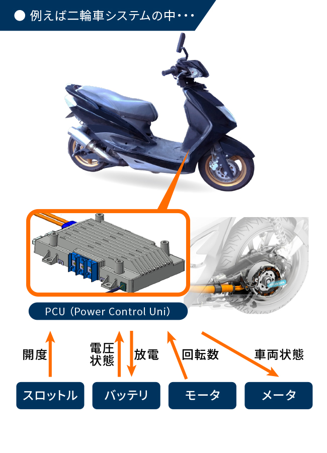 例えば二輪車システムの中